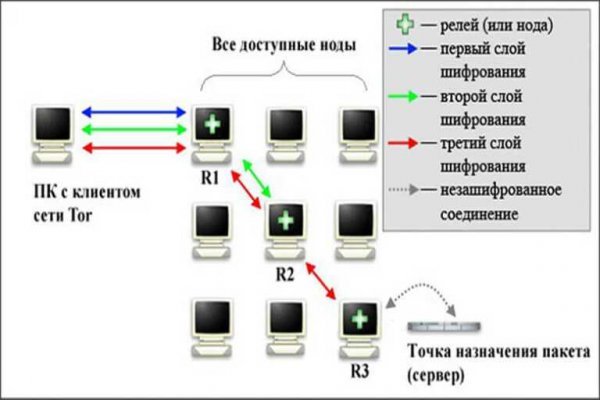 Https blacksprut com contact blackprut com