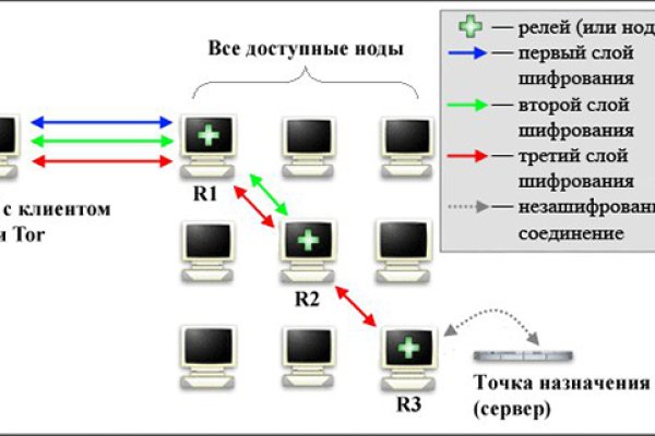 Черный спрут blacksprut adress com