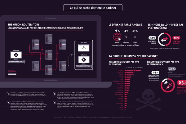 Логин пароль blacksprut blacksprute com